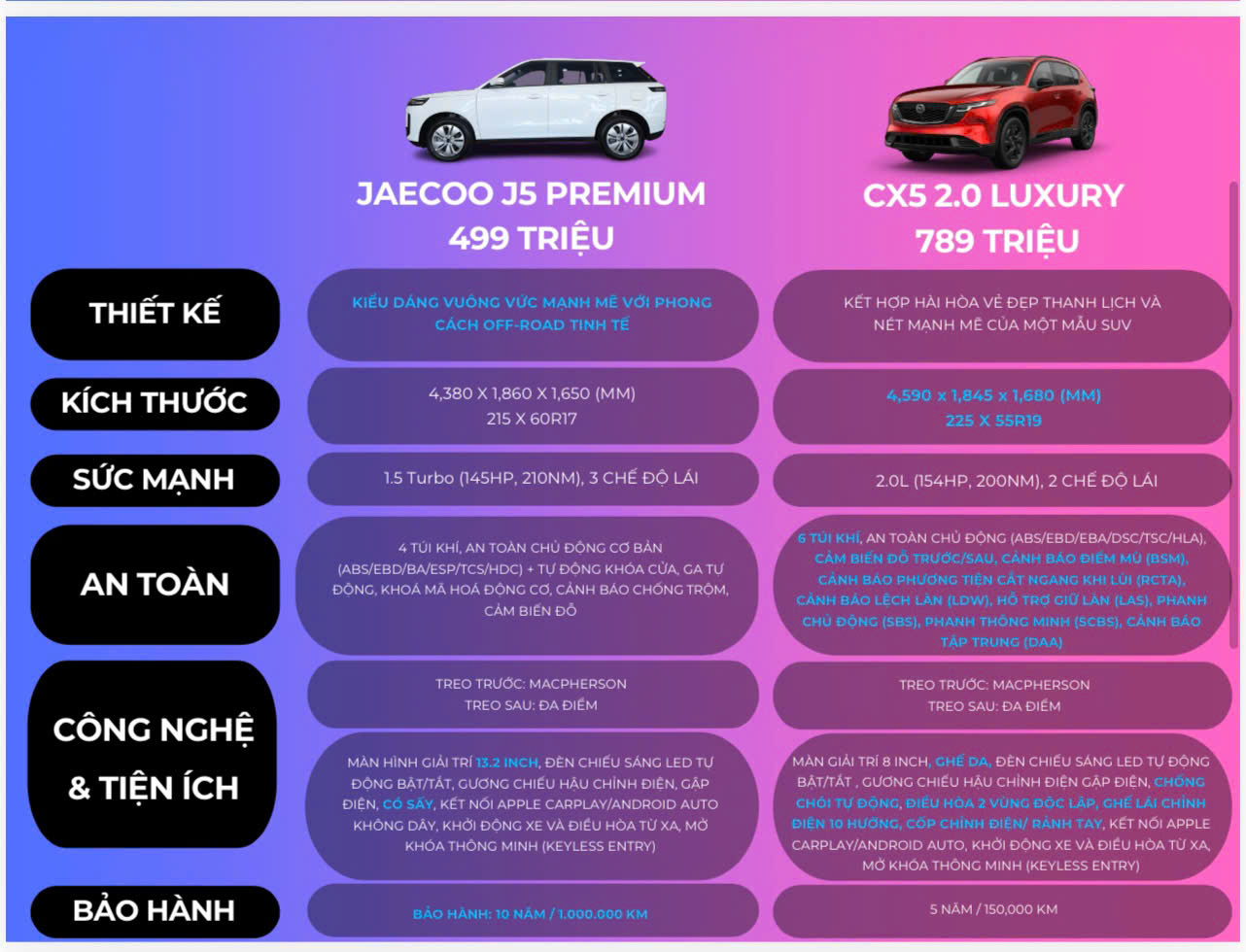 so sánh jaecoo j5 premium